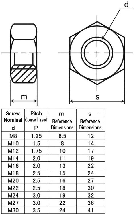 1 1/2 bolt nut size|1 2 nut dimensions.